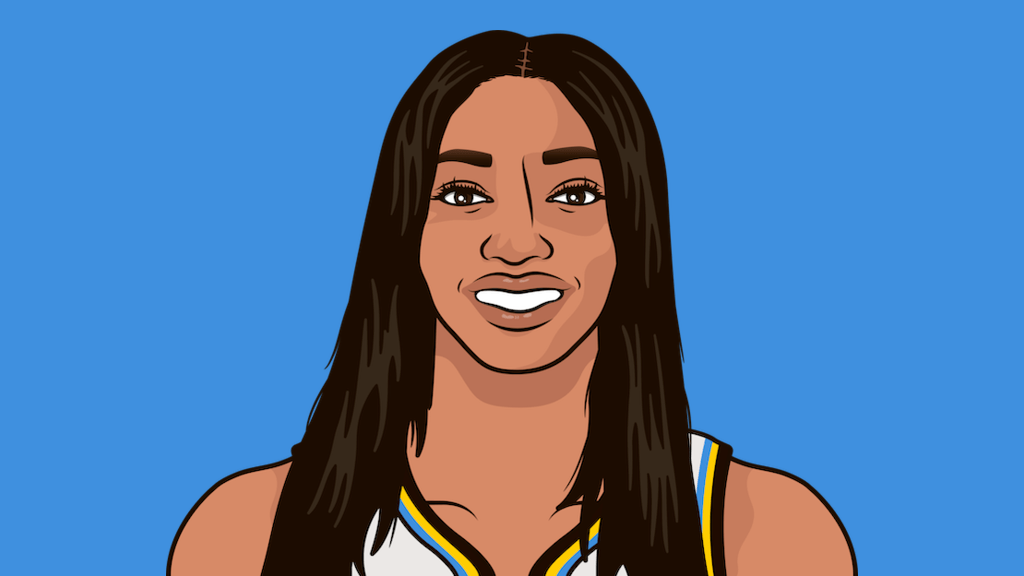 Angel Reese Fg Percentage | StatMuse