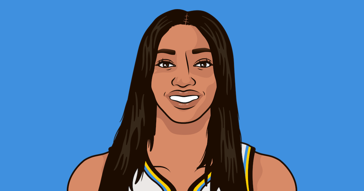 Angel Reese 2025 Stats | StatMuse