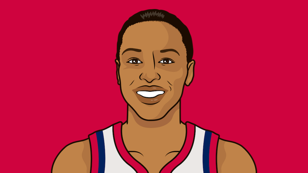 Cynthia Cooper Stats