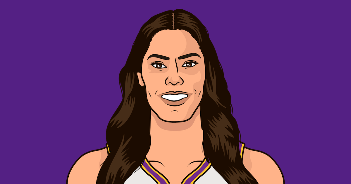 Kelsey Plum Logs StatMuse