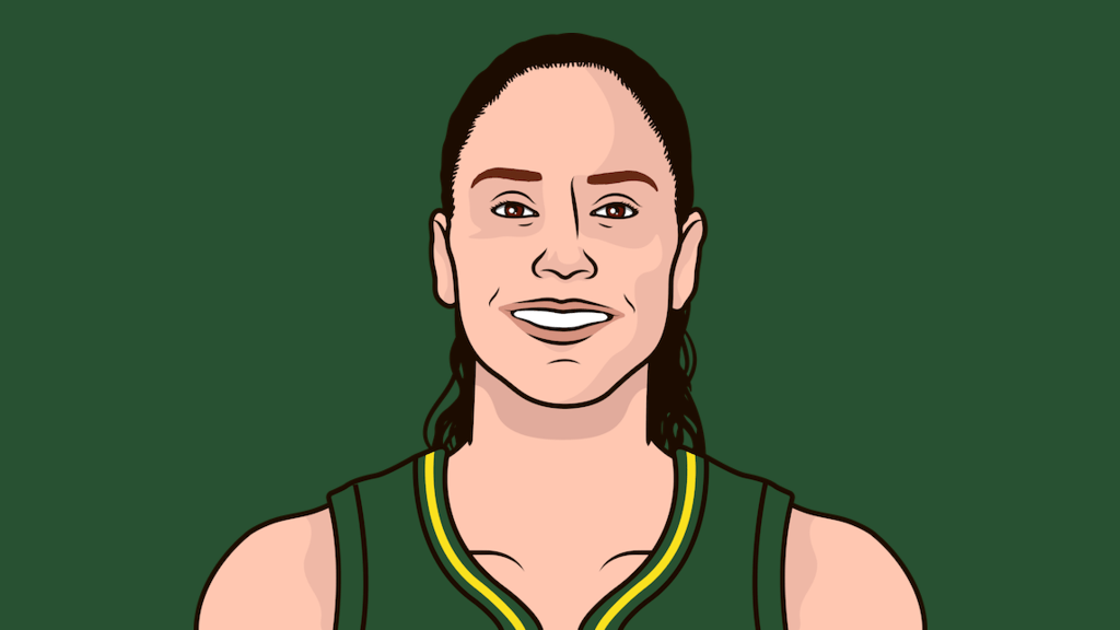 Top+10+boxing+games | StatMuse