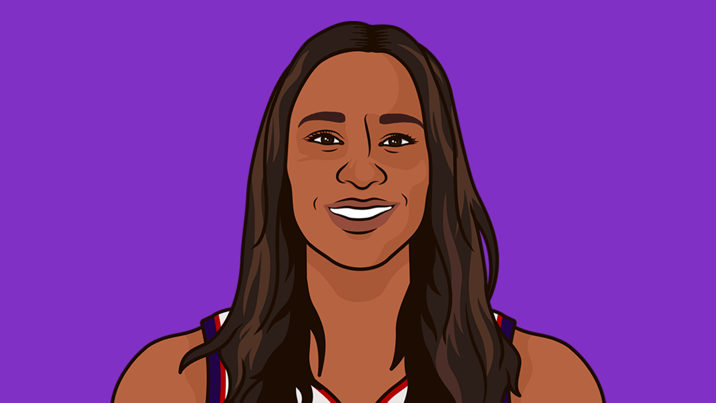 Bruno Stats Year | StatMuse