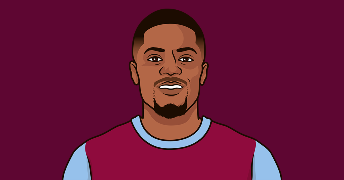 Aston Villa Players Shot On Target StatMuse