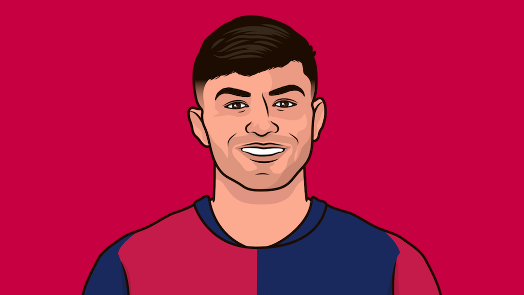 Team Wiith Most Corners In La Liga StatMuse