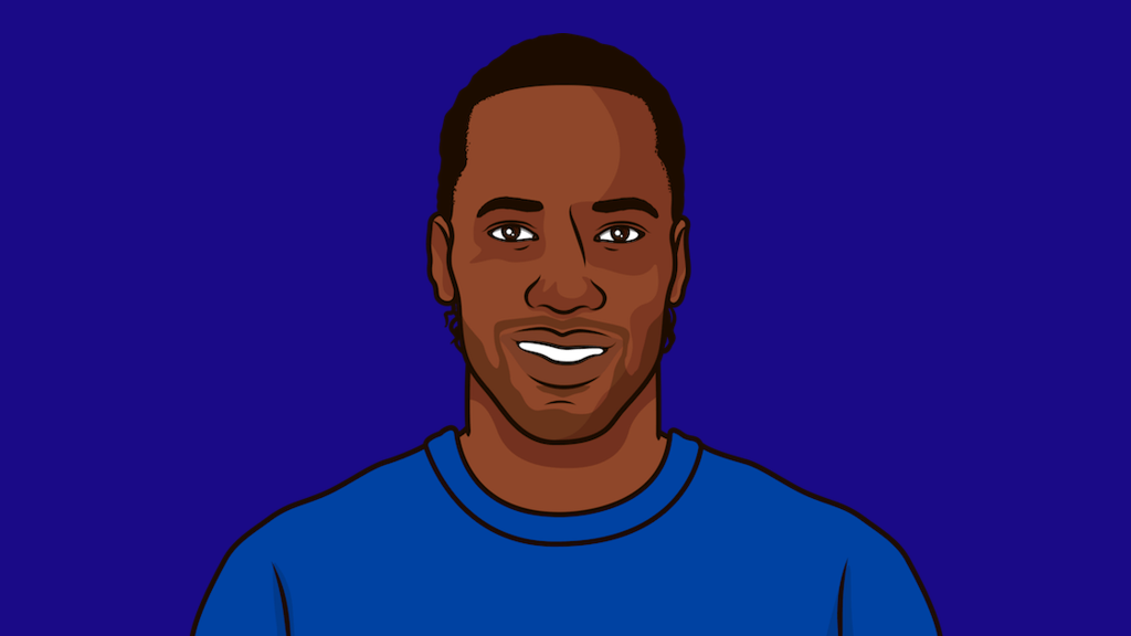 Least Goals Conceded In A Premier League Season After 10 Games StatMuse