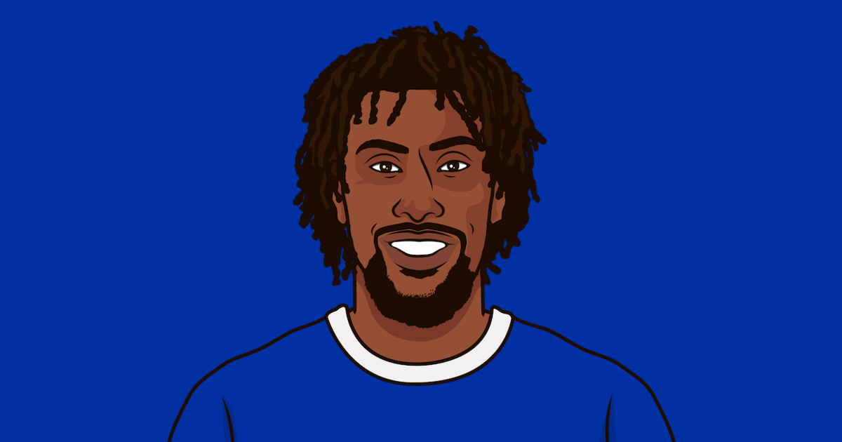 Everton Corners Last Ten Games Vs Palace StatMuse