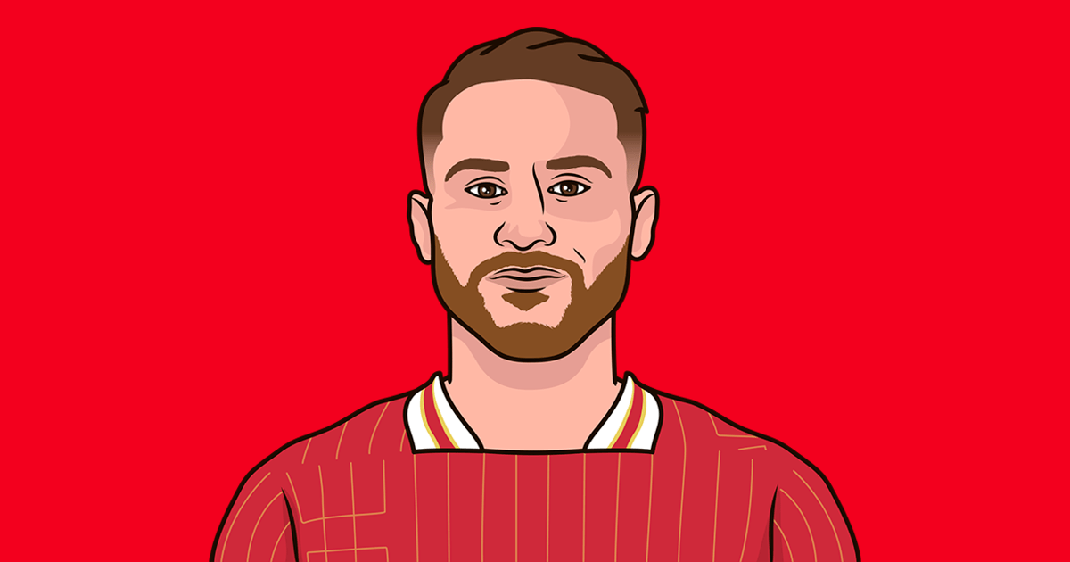 Least Goals Conceded In A Premier League Season In History StatMuse