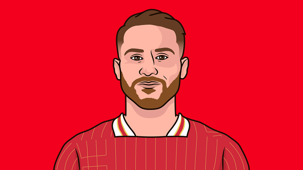 Liverpool Fc Corners In Away Games This Season StatMuse