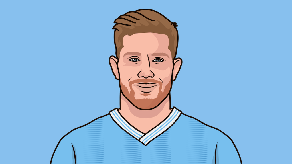 Kevin De Bruyne Age | StatMuse