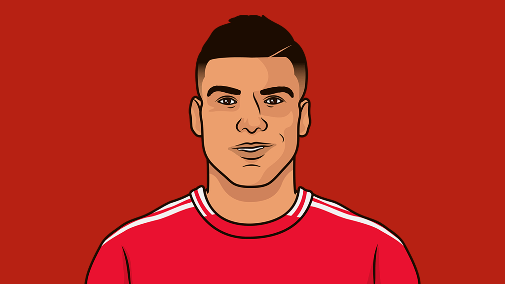 Highest Goals Per Game In Premier League Alltime By Team StatMuse