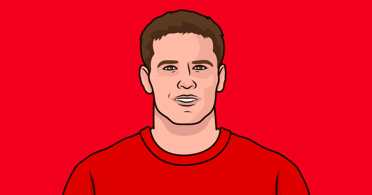 Which Player Under 25 Years Of Age Scored The Most Goals In Soccer All