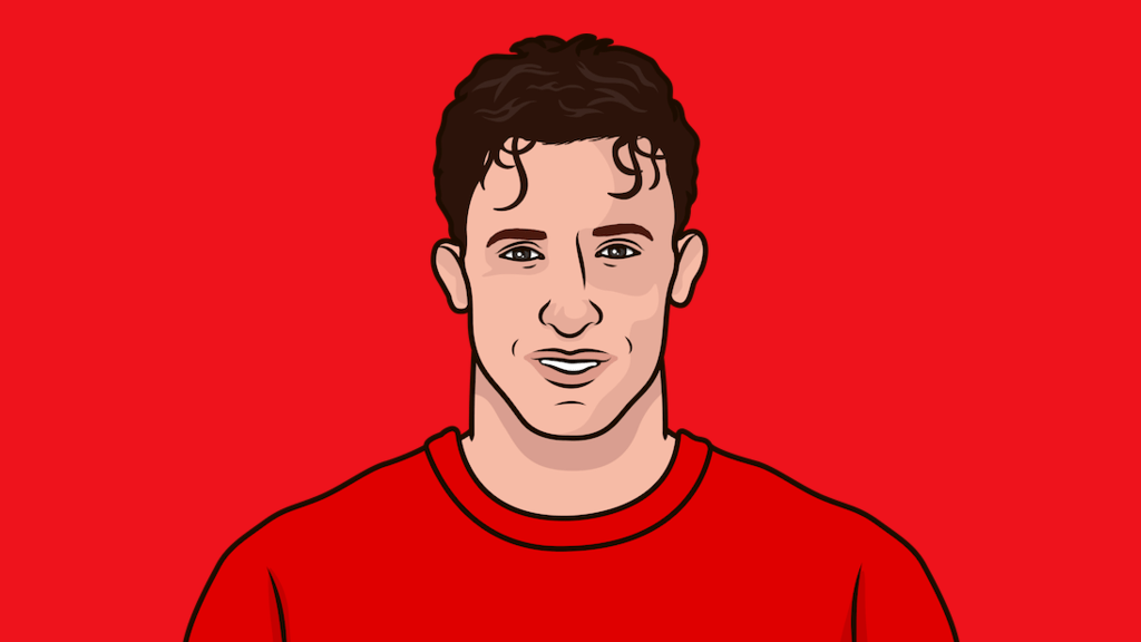 Most U21 G/a StatMuse