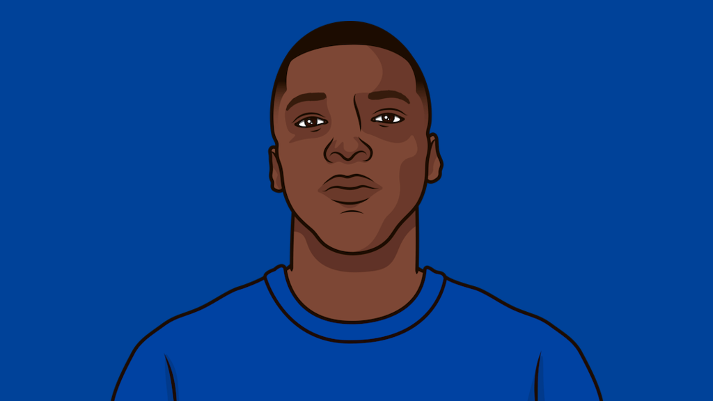 Most Minutes By A Midfielder This Season, Max 1 Goal | StatMuse