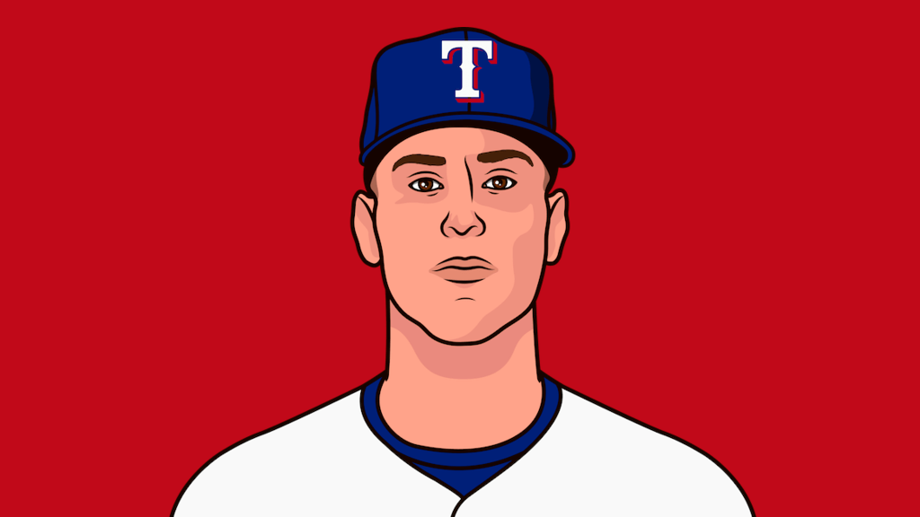 Rangers Batting Average Against Righties This Season StatMuse