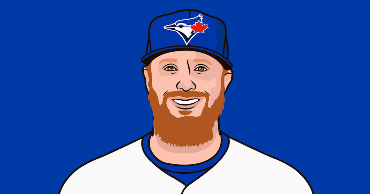 Blue Jays Record Since Allstar Break StatMuse