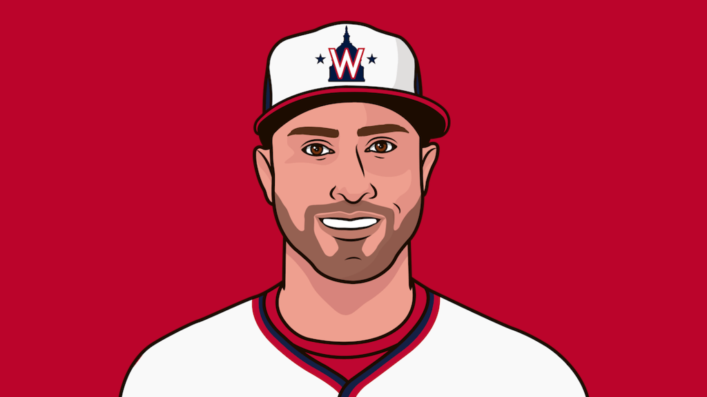 Nationals Record Vs The Yankees 2024 StatMuse