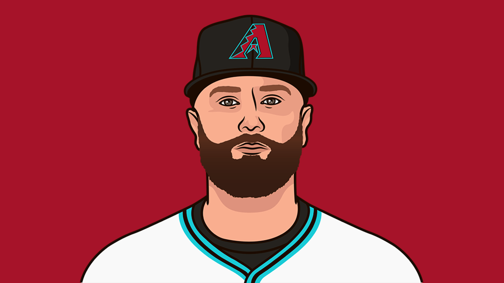 Team With The Highest Batting Averages Vs Lefties This Season StatMuse