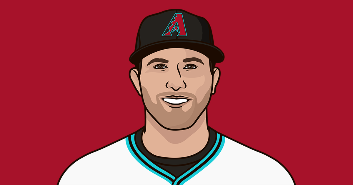 Evan Longoria Career Batting Average Against Lefties StatMuse