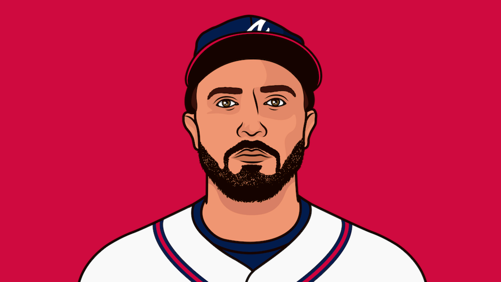 Team Average With Runners In Scoring Position StatMuse