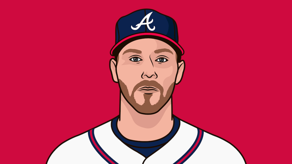 Chris Sale Career Stats (Pitching) | StatMuse