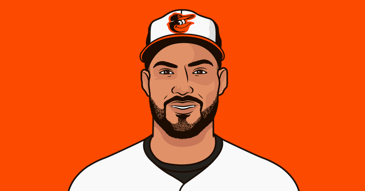Anthony santander