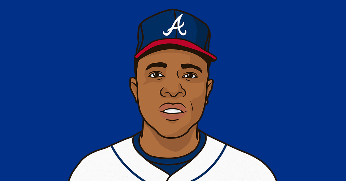 Team Batting Averages Vs Lefties 30 Days Sorted StatMuse