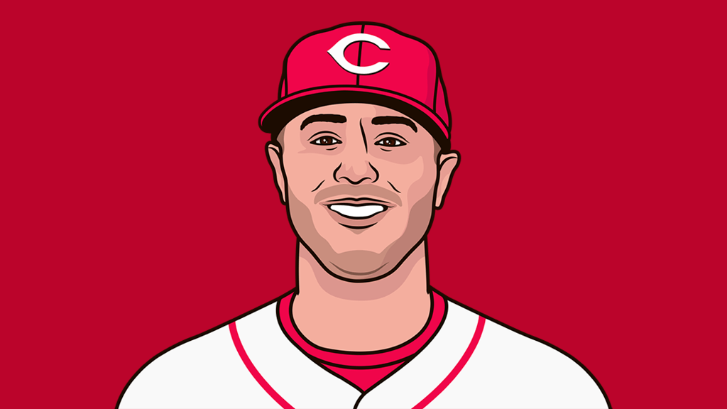 MLB Hbp Leaders Since 2021 Pitcher StatMuse