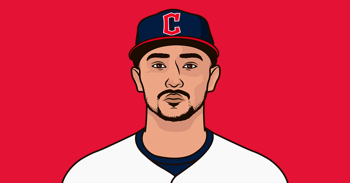 Steven Kwan Stats Since July 9 | StatMuse