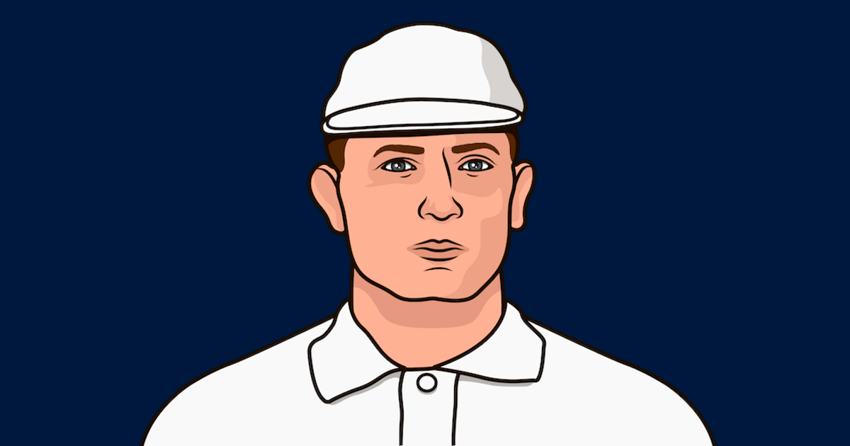 Most 20 Win Seasons By A Pitcher StatMuse