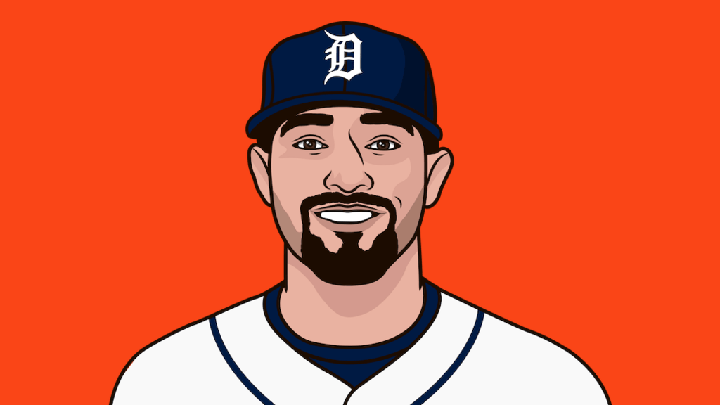 Detroit Tigers Batting Average Log Vs Jason Hammel 2017 StatMuse