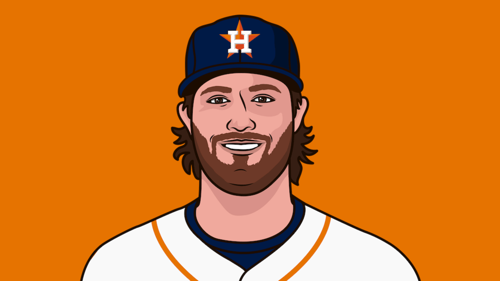 Gerrit Cole Stats Vs Yankees Playoffs | StatMuse