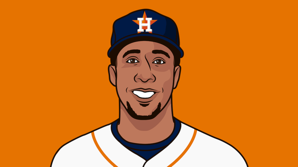 Playoff Astros Versus Yankees Last 20 Games StatMuse