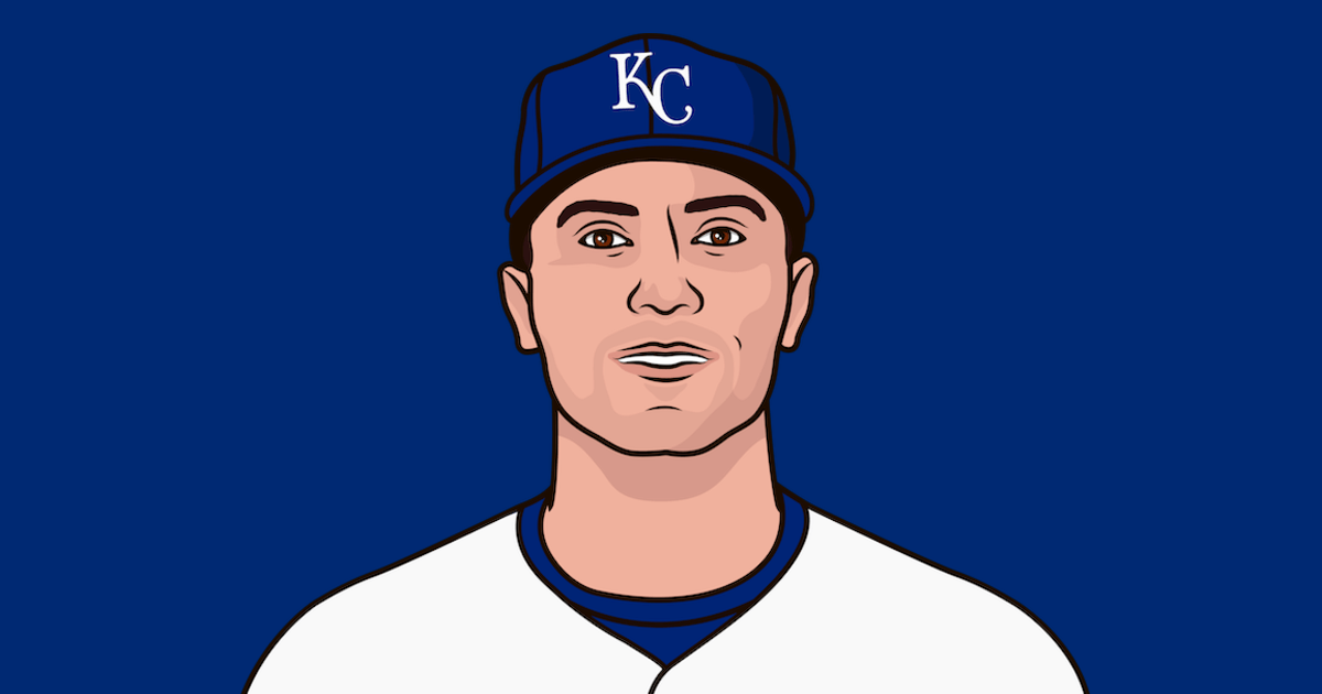 Royals Batting Average Vs Righties Last 3 Days StatMuse