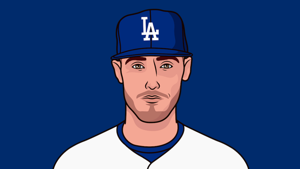 Dodgers Vs Mets Last 30 Games 2018 StatMuse