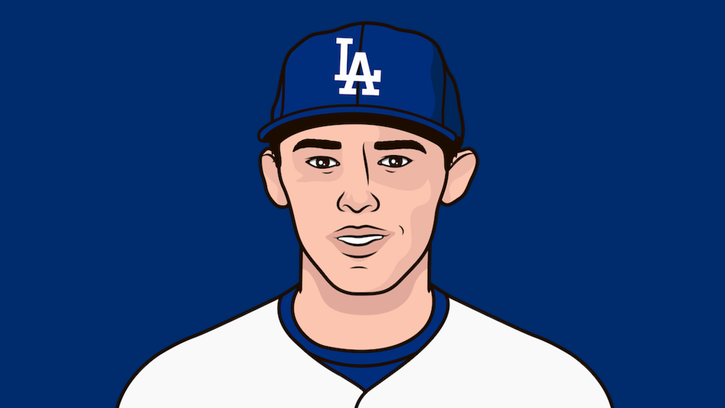 Which MLB Team Has The Most Cy Young Award Winners StatMuse