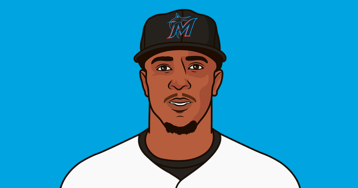 Tim Anderson Career Batting Average Against Lefties StatMuse