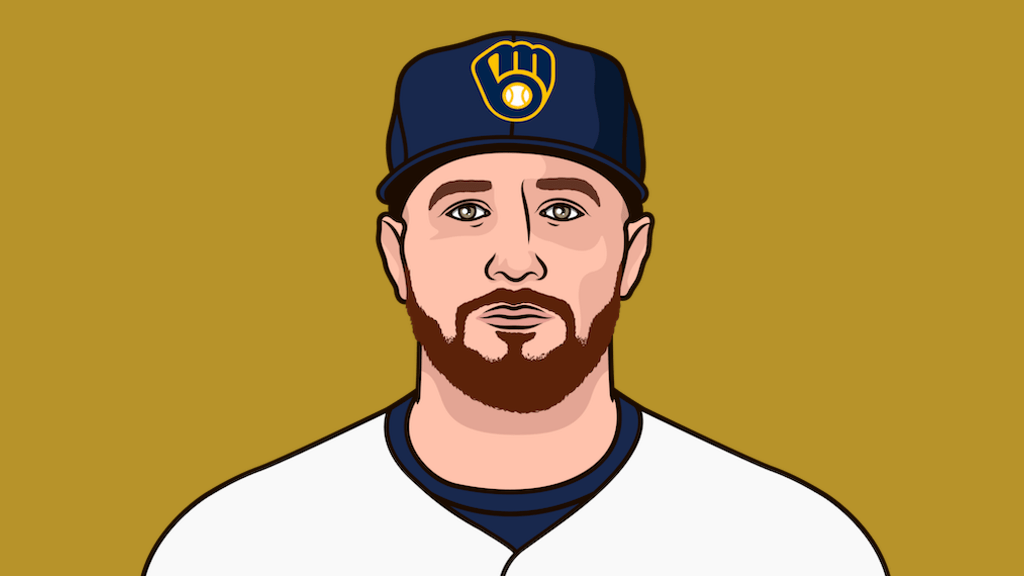 Brice Turang Career Stats (Standard) | StatMuse