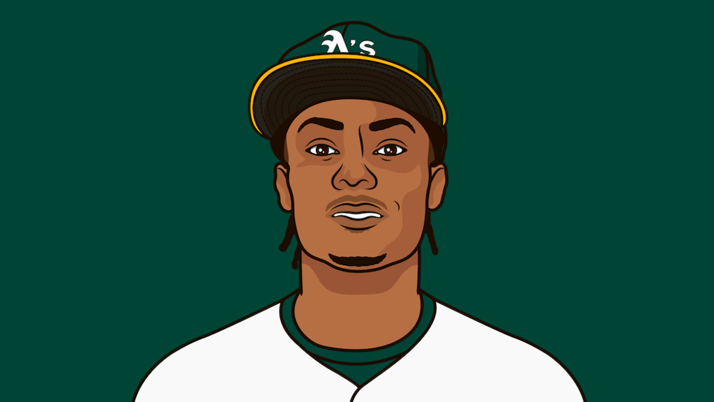 Athletics Team Batting Average This Season Against Righties StatMuse