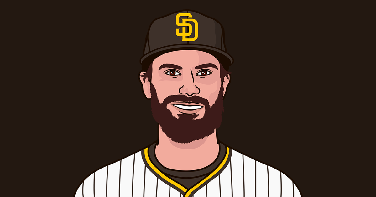 Dylan Cease Vs Cubs K | StatMuse