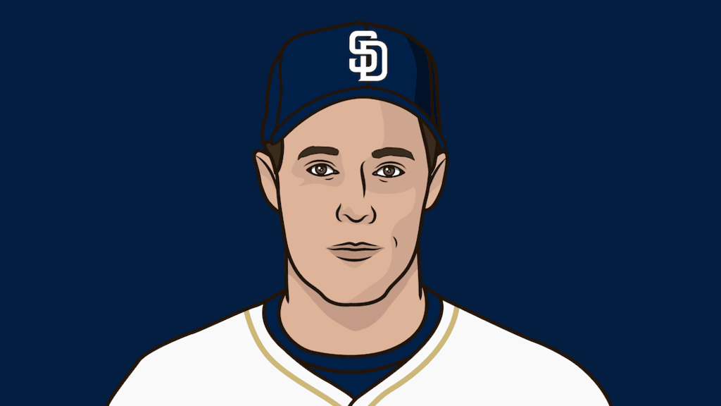 Greg Maddux Fewest Pitches In A Complete Game | StatMuse