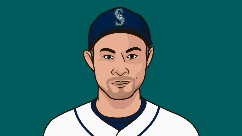 Which MLB Team Has The Most Win In A Season StatMuse