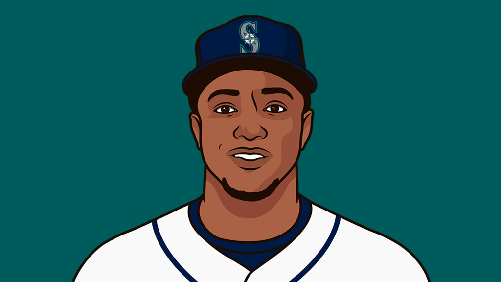 Mariners Vs Yankees Last 5 Games StatMuse