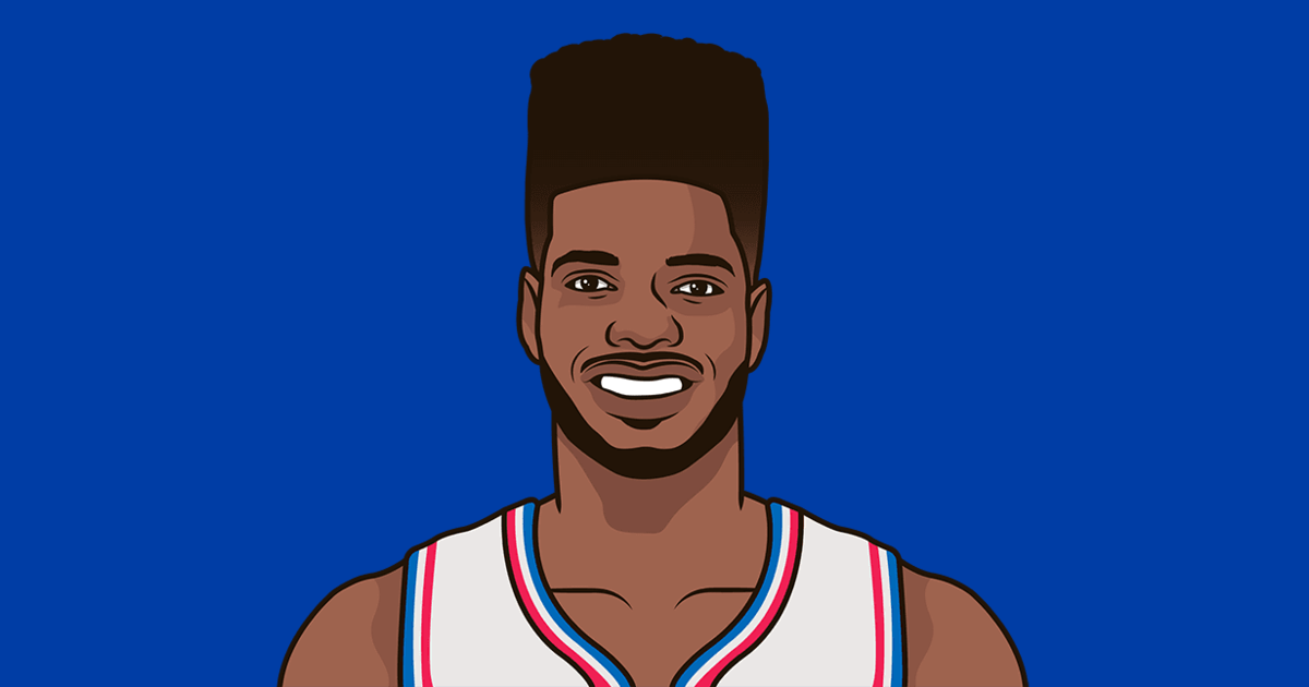Nerlens Noel Career Stats (Per Game) | StatMuse