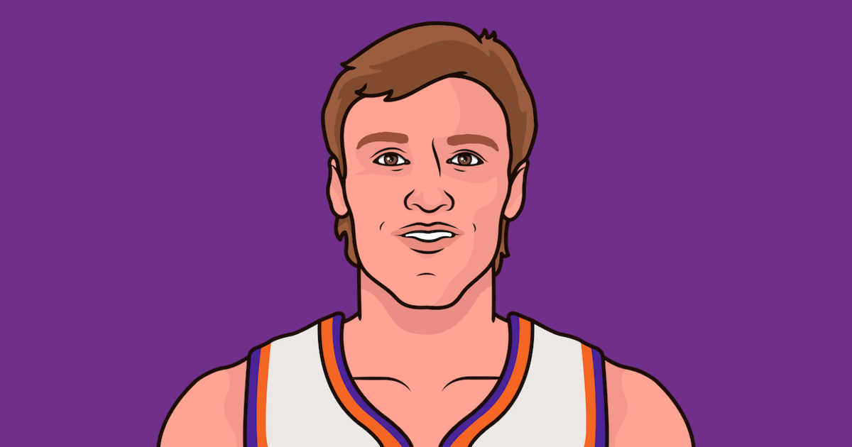 Most Field Goal Attempts Per Game By Suns Player 80s StatMuse