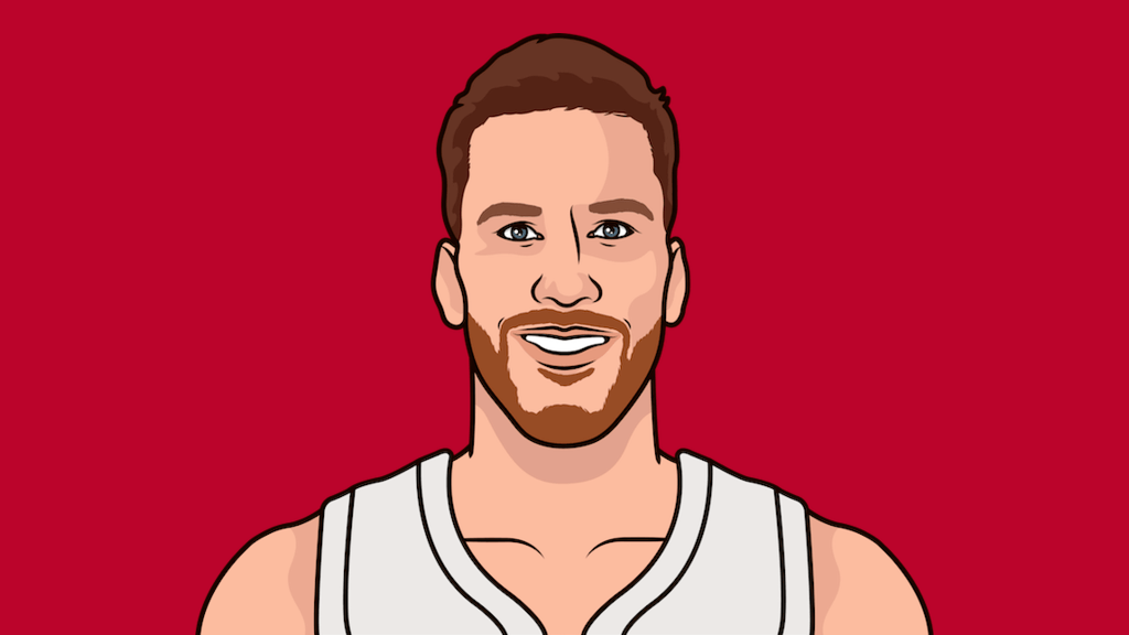 Most Offensive Reb Per Game 2025 Season StatMuse