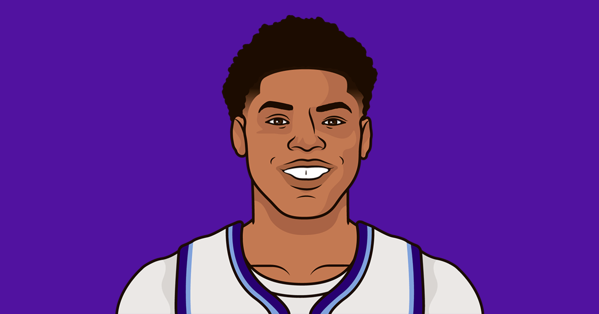 Ace Bailey Home | StatMuse