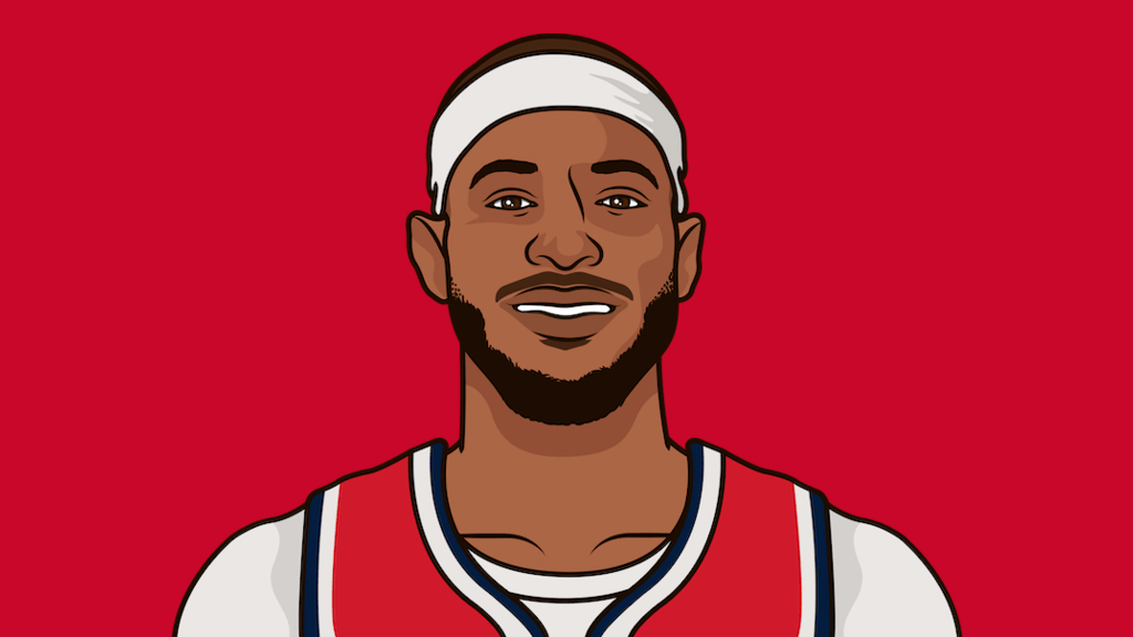 daniel-gafford-highest-plus-minus-in-a-game-statmuse