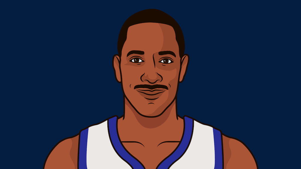 Pistons 186184 Nuggets (Dec 13, 1983) Box Score StatMuse