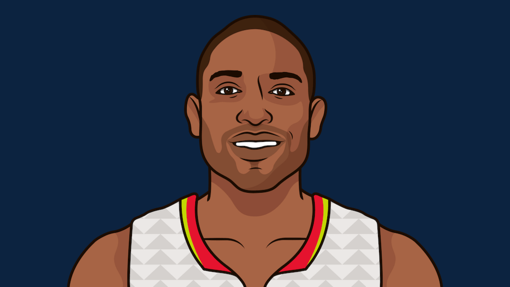 Al Horford Points Season Opening Games | StatMuse