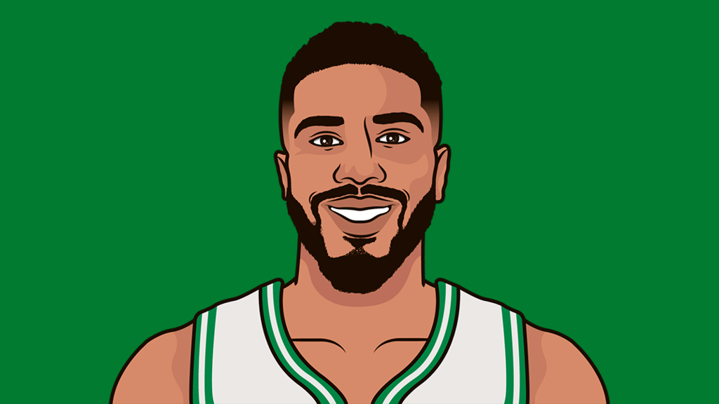Jayson Tatum Stats At 22 Playoffs | StatMuse